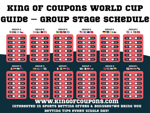 Colorful infographic showing King of Coupons World Cup guide with group stage schedule brackets and team matchups.