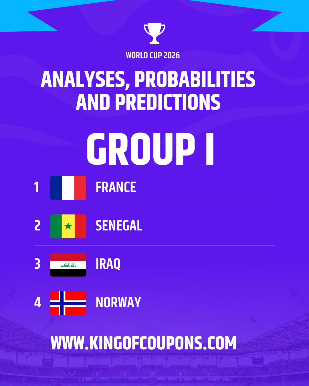 World Cup 2026 graphic listing top teams: France, Senegal, Iraq, and Norway with trophy icon.