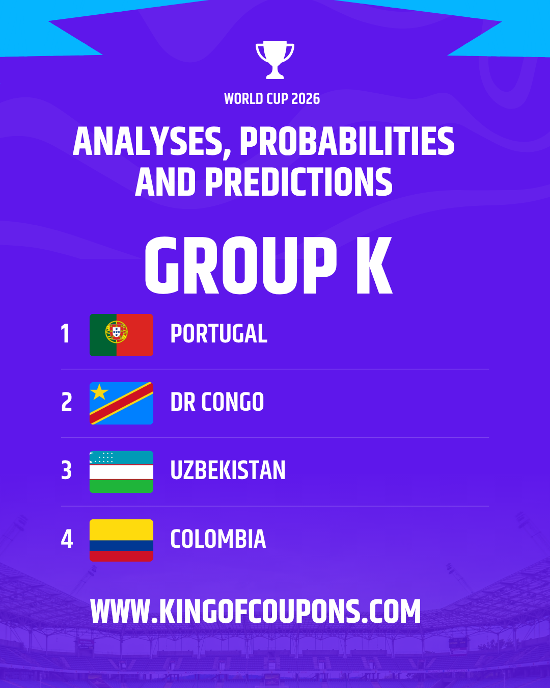 World Cup 2026 graphic listing top four teams: Portugal, DR Congo, Uzbekistan, Colombia with trophy icon.